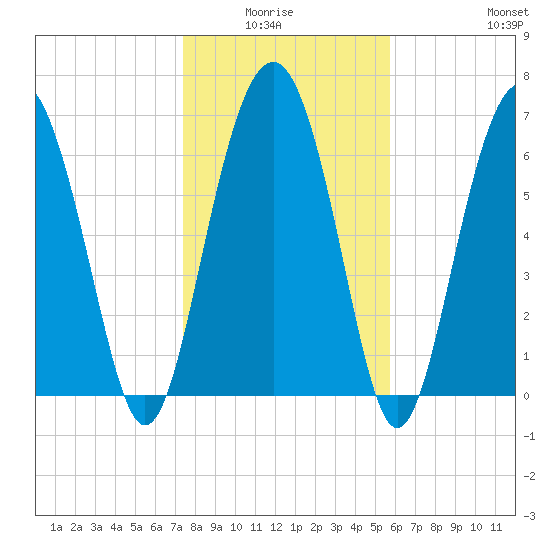 Kilkenny Creek tide chart for Monday, January 15, 2024
