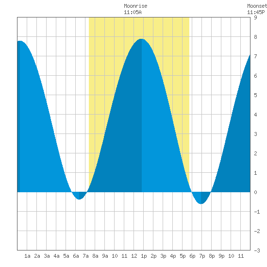 Kilkenny Creek tide chart for Tuesday, January 16, 2024