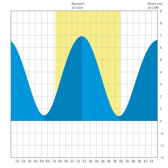 Kilkenny Creek tide chart for Tuesday, January 30, 2024
