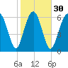 Kilkenny Creek tide chart for Tuesday, January 30, 2024