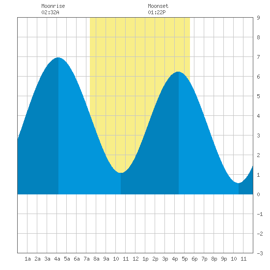 Kilkenny Creek tide chart for Saturday, January 6, 2024