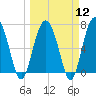 Kilkenny Creek tide chart for Tuesday, March 12, 2024