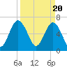 Kilkenny Creek tide chart for Wednesday, March 20, 2024
