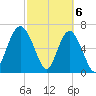 Kilkenny Creek tide chart for Wednesday, March 6, 2024