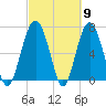 Kilkenny Creek tide chart for Saturday, March 9, 2024