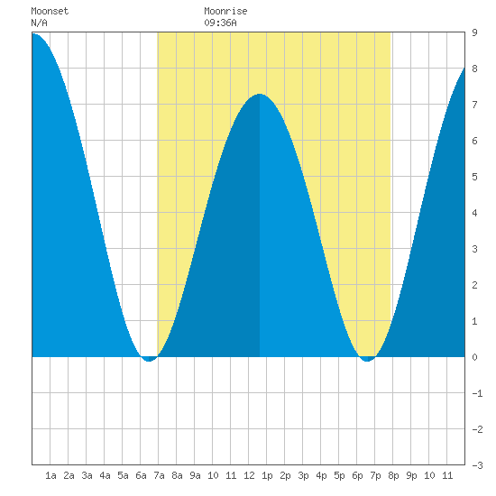 Kilkenny Creek tide chart for Friday, April 12, 2024