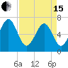 Kilkenny Creek tide chart for Monday, April 15, 2024