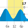 Kilkenny Creek tide chart for Wednesday, April 17, 2024