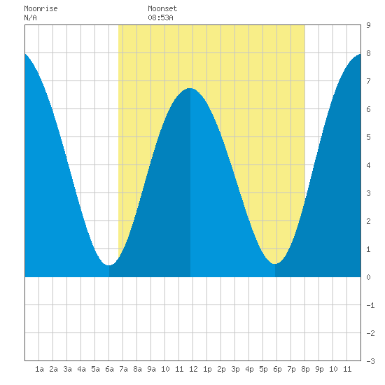 Kilkenny Creek tide chart for Saturday, April 27, 2024