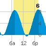 Kilkenny Creek tide chart for Saturday, April 6, 2024