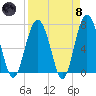 Kilkenny Creek tide chart for Monday, April 8, 2024