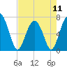 Kilkenny Creek tide chart for Saturday, May 11, 2024