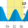 Kilkenny Creek tide chart for Sunday, May 12, 2024