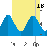 Kilkenny Creek tide chart for Thursday, May 16, 2024