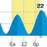 Kilkenny Creek tide chart for Wednesday, May 22, 2024