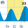 Kilkenny Creek tide chart for Thursday, May 23, 2024