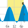 Kilkenny Creek tide chart for Monday, May 6, 2024
