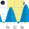 Kilkenny Creek tide chart for Tuesday, May 7, 2024