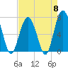 Kilkenny Creek tide chart for Wednesday, May 8, 2024