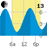 Kilkenny Creek tide chart for Saturday, July 13, 2024