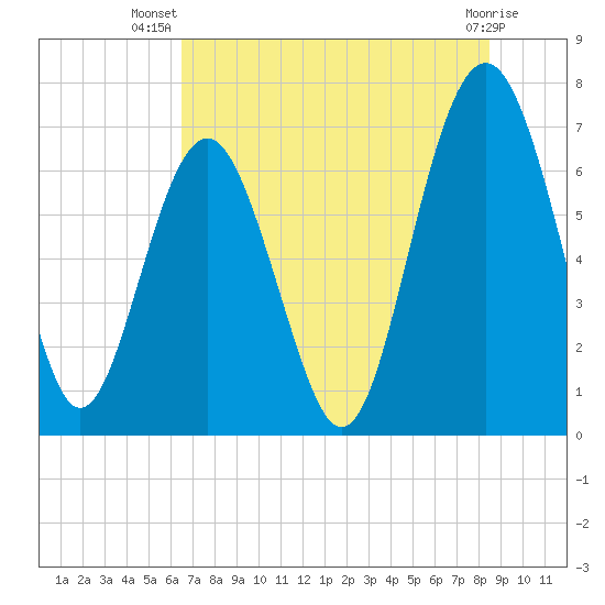 Kilkenny Creek tide chart for Friday, July 19, 2024
