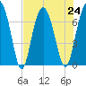 Kilkenny Creek tide chart for Wednesday, July 24, 2024