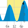 Kilkenny Creek tide chart for Thursday, July 4, 2024