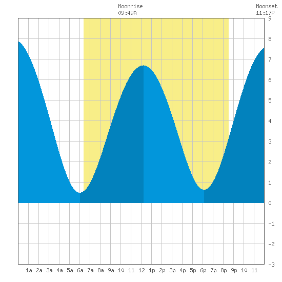 Kilkenny Creek tide chart for Tuesday, July 9, 2024