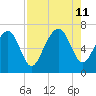 Kilkenny Creek tide chart for Sunday, August 11, 2024