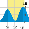 Kilkenny Creek tide chart for Friday, August 16, 2024