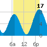 Kilkenny Creek tide chart for Saturday, August 17, 2024