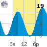 Kilkenny Creek tide chart for Monday, August 19, 2024