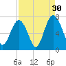 Kilkenny Creek tide chart for Friday, August 30, 2024