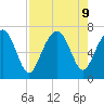 Kilkenny Creek tide chart for Friday, August 9, 2024