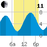 Kilkenny Creek tide chart for Wednesday, September 11, 2024