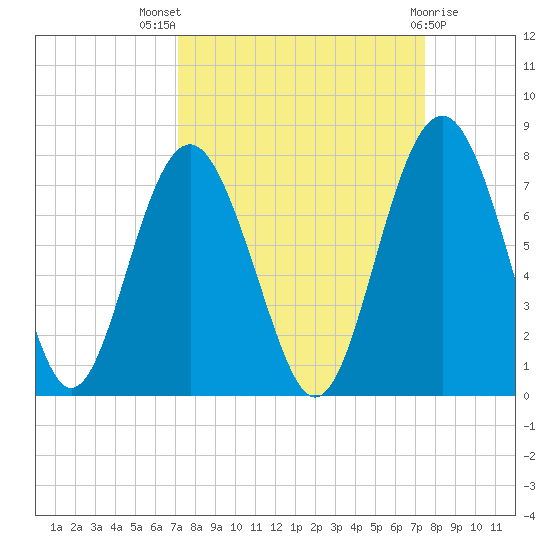 Kilkenny Creek tide chart for Monday, September 16, 2024