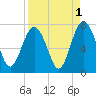 Kilkenny Creek tide chart for Sunday, September 1, 2024