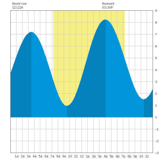 Kilkenny Creek tide chart for Wednesday, September 25, 2024