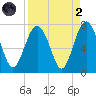 Kilkenny Creek tide chart for Monday, September 2, 2024