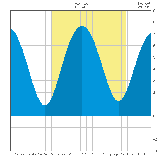 Kilkenny Creek tide chart for Saturday, September 7, 2024