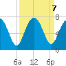 Kilkenny Creek tide chart for Saturday, September 7, 2024