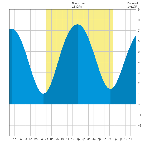 Kilkenny Creek tide chart for Sunday, September 8, 2024