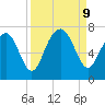 Kilkenny Creek tide chart for Monday, September 9, 2024