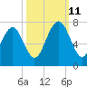 Kilkenny Creek tide chart for Friday, October 11, 2024
