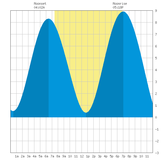Kilkenny Creek tide chart for Monday, October 14, 2024