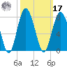 Kilkenny Creek tide chart for Thursday, October 17, 2024