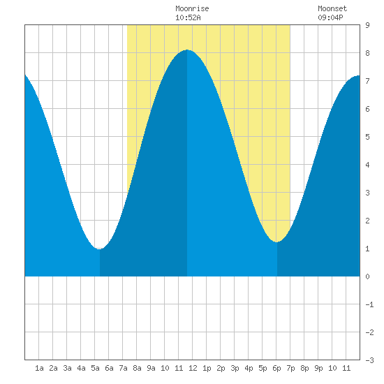 Kilkenny Creek tide chart for Sunday, October 6, 2024