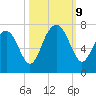 Kilkenny Creek tide chart for Wednesday, October 9, 2024