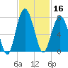 Kilkenny Creek tide chart for Saturday, November 16, 2024