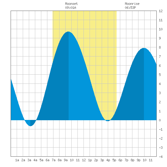 Kilkenny Creek tide chart for Sunday, November 17, 2024